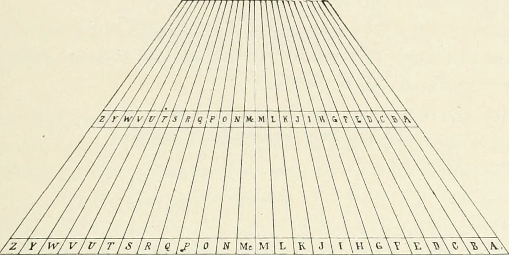 An illustration from Bookbinding and its auxiliary branches, 1914, leaf 236