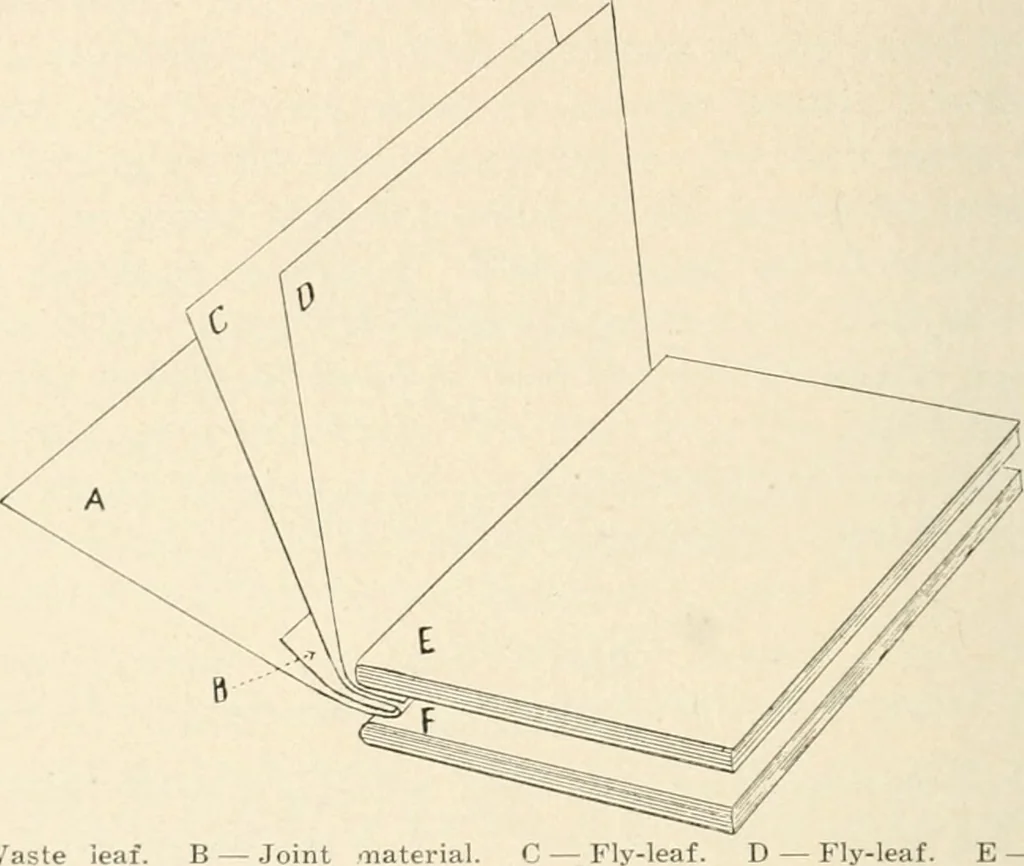 An illustration from Bookbinding and its auxiliary branches, 1914, leaf 49