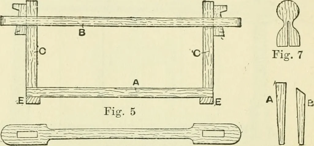 An illustration from Bookbinding, with numerous engravings and diagrams, 1907, leaf 15