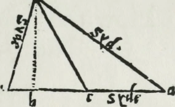 An illustration from A booke named Tectonicon, brieflie shewing the exact measuring, and speedie reckoning all manner of land, squares, timber, stone, steeples, pillers, globes, etc. ... With other things pleasant and necessarie, most conducible for surueyers, landmeaters, ioyners, carpenters, and masons, 1605, leaf 12