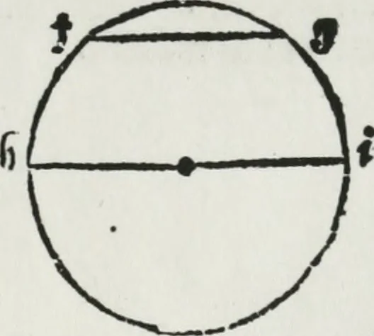 An illustration from A booke named Tectonicon, brieflie shewing the exact measuring, and speedie reckoning all manner of land, squares, timber, stone, steeples, pillers, globes, etc. ... With other things pleasant and necessarie, most conducible for surueyers, landmeaters, ioyners, carpenters, and masons, 1605, leaf 12