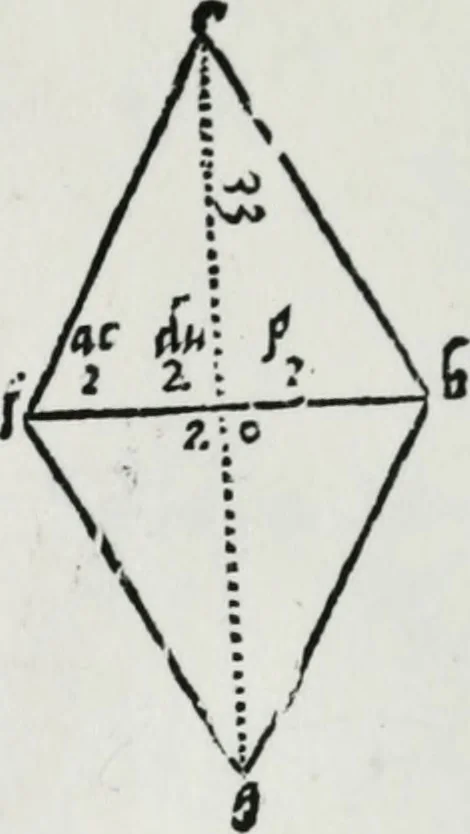 An illustration from A booke named Tectonicon, brieflie shewing the exact measuring, and speedie reckoning all manner of land, squares, timber, stone, steeples, pillers, globes, etc. ... With other things pleasant and necessarie, most conducible for surueyers, landmeaters, ioyners, carpenters, and masons, 1605, leaf 15