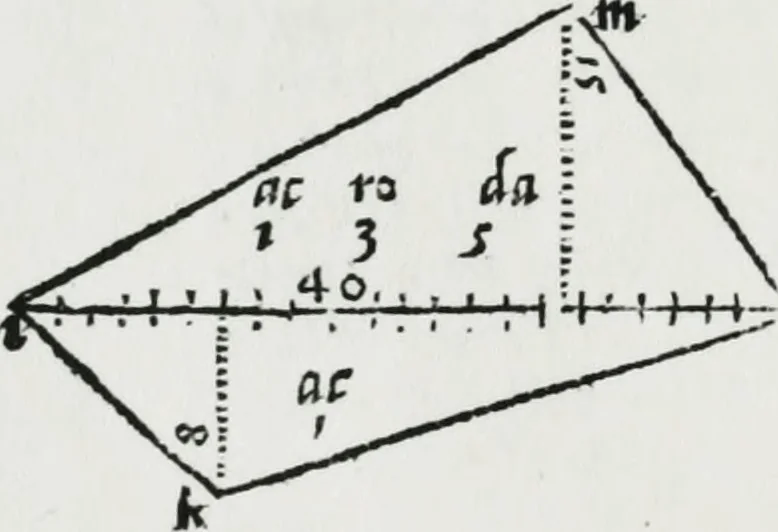 An illustration from A booke named Tectonicon, brieflie shewing the exact measuring, and speedie reckoning all manner of land, squares, timber, stone, steeples, pillers, globes, etc. ... With other things pleasant and necessarie, most conducible for surueyers, landmeaters, ioyners, carpenters, and masons, 1605, leaf 15