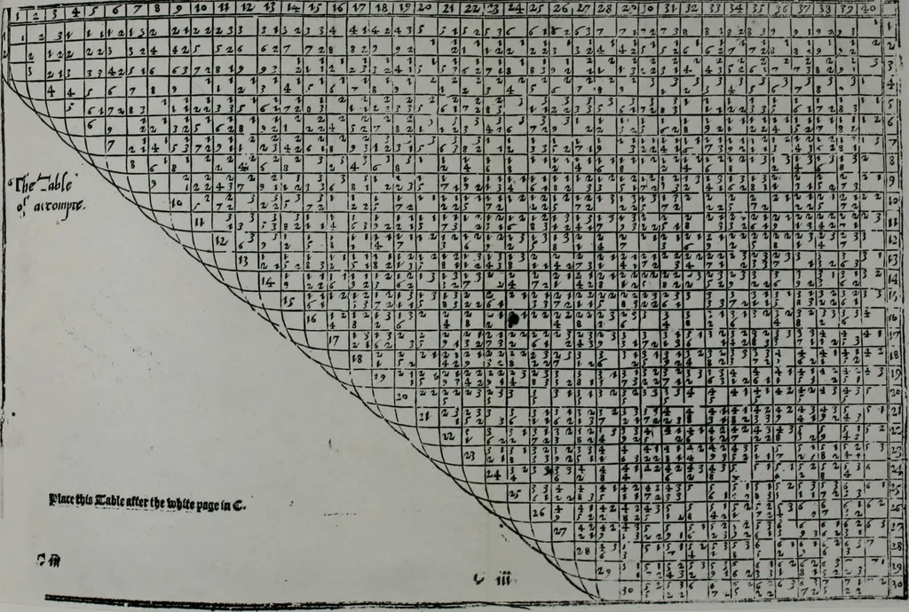 An illustration from A booke named Tectonicon, brieflie shewing the exact measuring, and speedie reckoning all manner of land, squares, timber, stone, steeples, pillers, globes, etc. ... With other things pleasant and necessarie, most conducible for surueyers, landmeaters, ioyners, carpenters, and masons, 1605, leaf 29