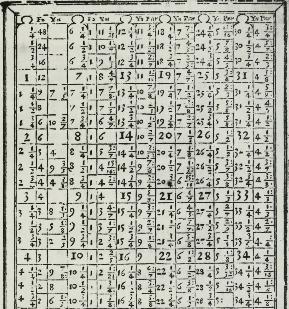 An illustration from A booke named Tectonicon, brieflie shewing the exact measuring, and speedie reckoning all manner of land, squares, timber, stone, steeples, pillers, globes, etc. ... With other things pleasant and necessarie, most conducible for surueyers, landmeaters, ioyners, carpenters, and masons, 1605, leaf 44