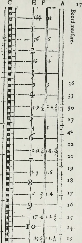 An illustration from A booke named Tectonicon, brieflie shewing the exact measuring, and speedie reckoning all manner of land, squares, timber, stone, steeples, pillers, globes, etc. ... With other things pleasant and necessarie, most conducible for surueyers, landmeaters, ioyners, carpenters, and masons, 1605, leaf 46
