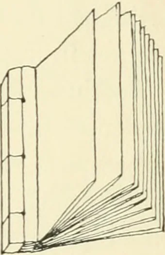 An illustration from The book, its history and development, 1907, leaf 42