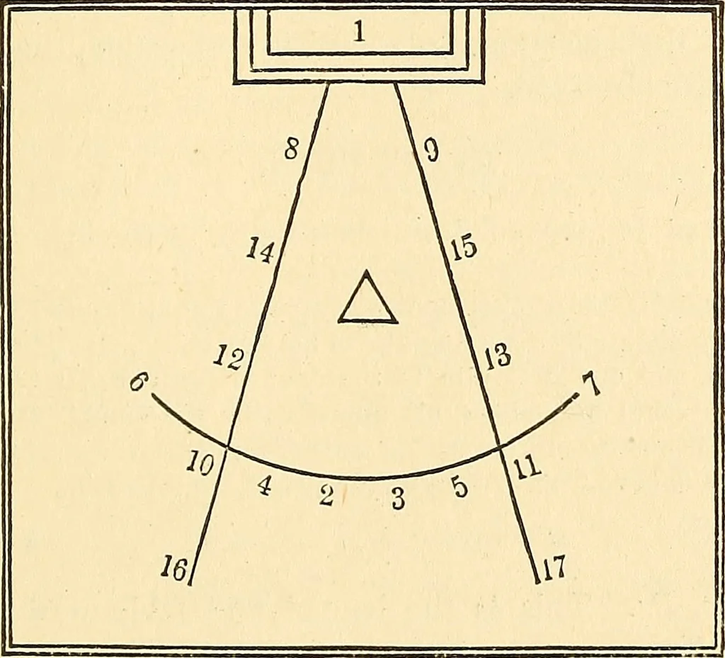 An illustration from The book of the Ancient and accepted Scottish rite of freemasonry, 1899, leaf 520