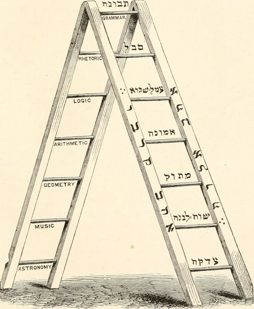 An illustration from The book of the ancient and accepted Scottish rite of freemasonry : containing instructions in all the degrees from the third to the thirty-third, and last degree of the rite : together with ceremonies of inauguration ... etc., 1914, leaf 464