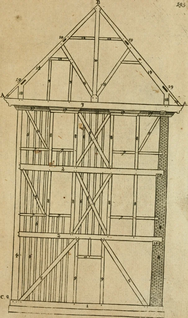 An illustration from The first book of architecture, 1733, leaf 212