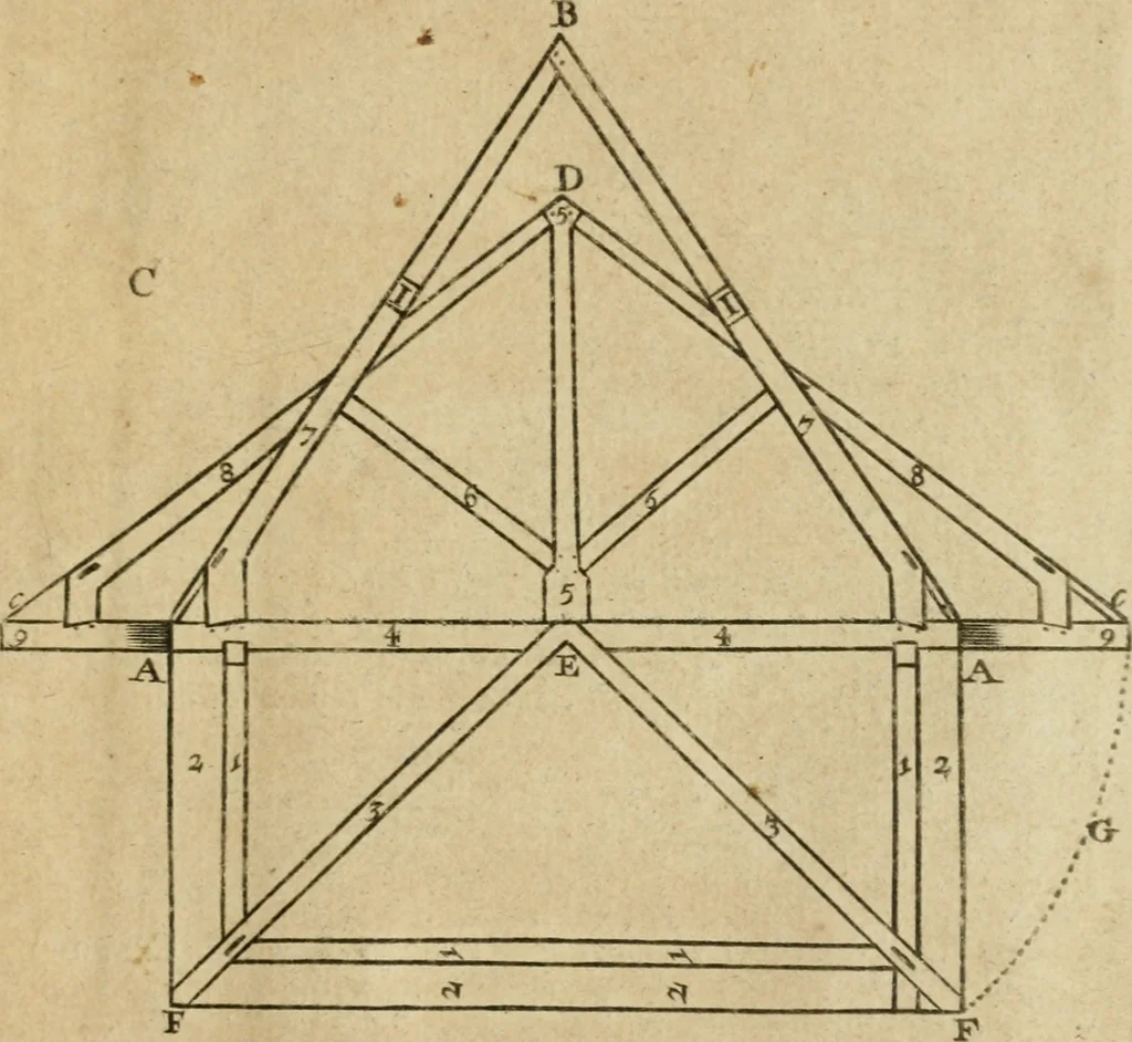 An illustration from The first book of architecture, 1733, leaf 216