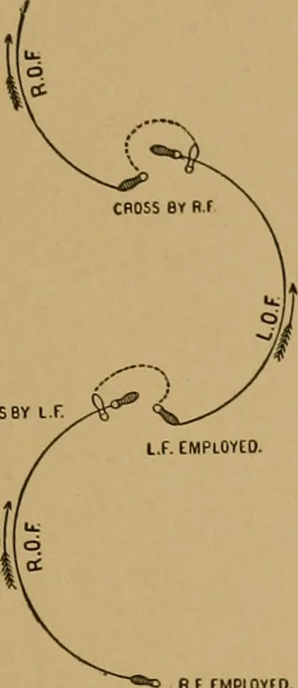 An illustration from The book of athletics and out-of-door sports .., 1895, leaf 272
