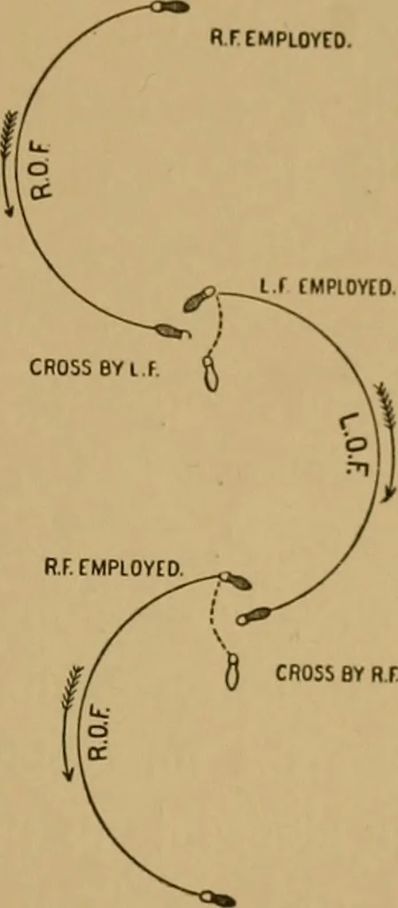 An illustration from The book of athletics and out-of-door sports .., 1895, leaf 272