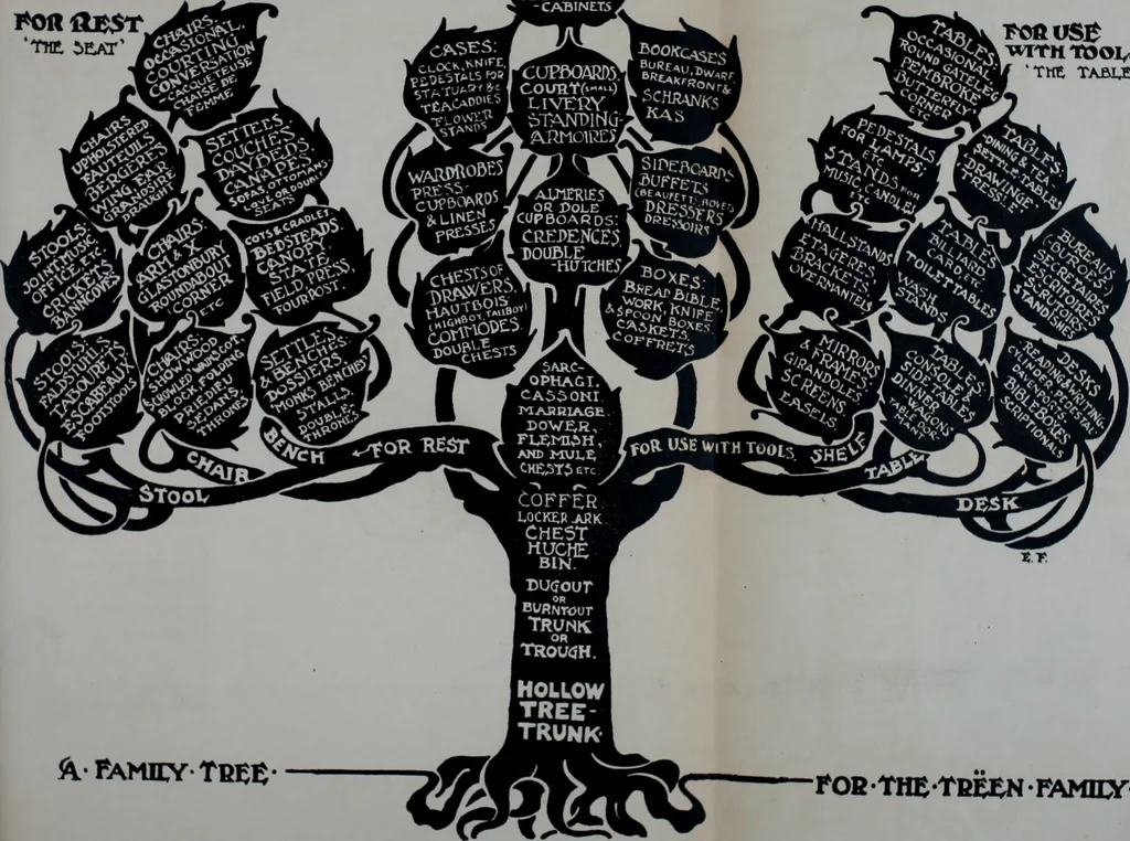 An illustration from The book of decorative furniture, its form, colour and history, 1910, leaf 264