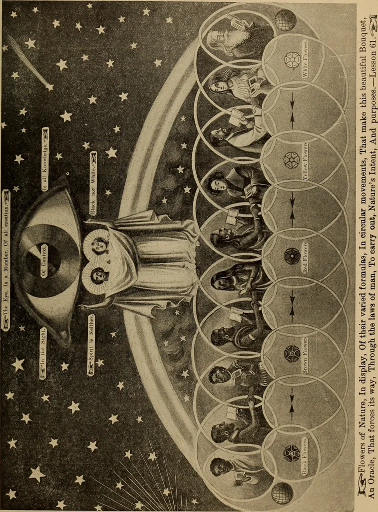 An illustration from Book of heavenly teachings, 1912, leaf 98