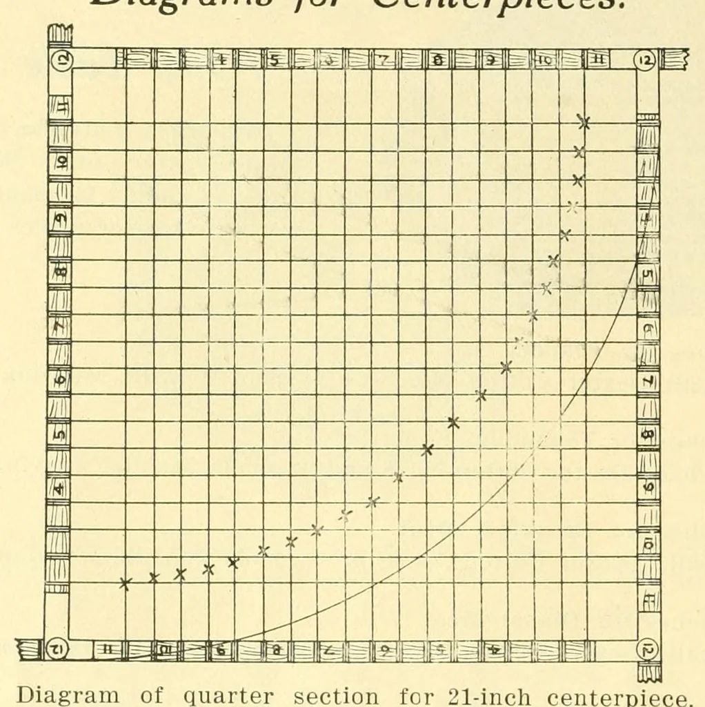 An illustration from Book of instructions, the Priscilla weaving art, 1915, leaf 16