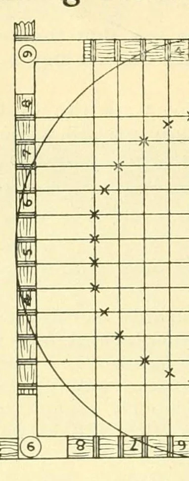 An illustration from Book of instructions, the Priscilla weaving art, 1915, leaf 8