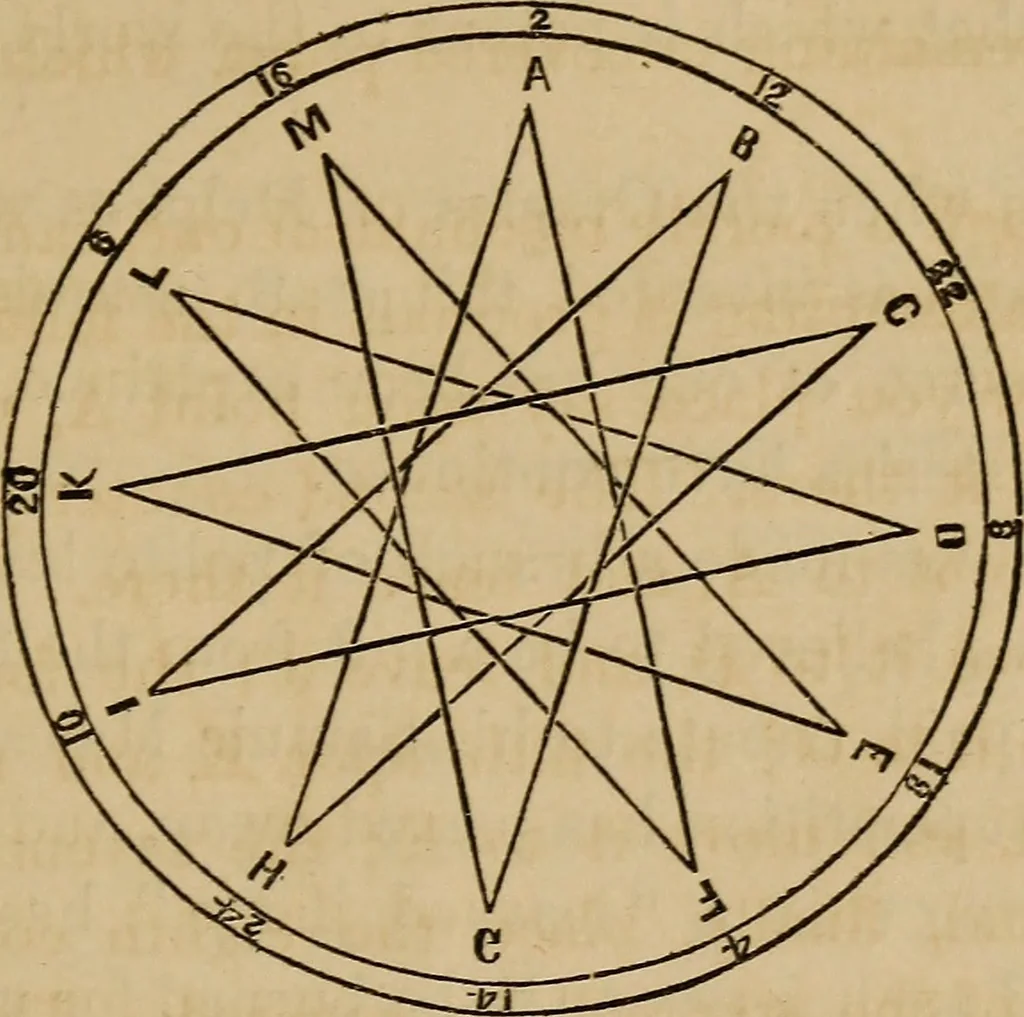 An illustration from Book of riddles and five hundred home amusements : containing a choice and curious collection of riddles, charades, enigmas, rebuses, anagrams, transpositions, conundrums, amusing puzzles, queer sleights, recreations in arithmetic, fireside games, and natural magic, embracing entertaining amusements in magnetism, chemistry, second sight, and simple recreations in science for family and social pastime, 1863, leaf 96