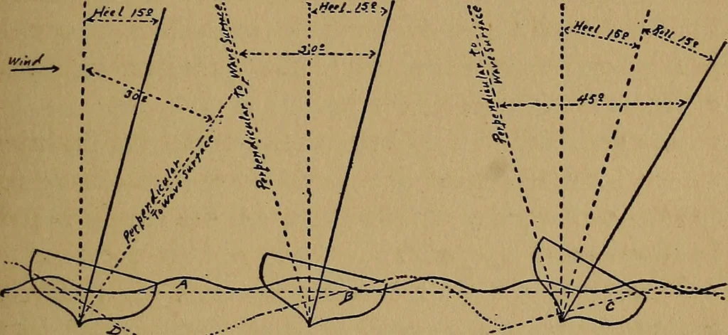 An illustration from The book of the sailboat;, 1916, leaf 164