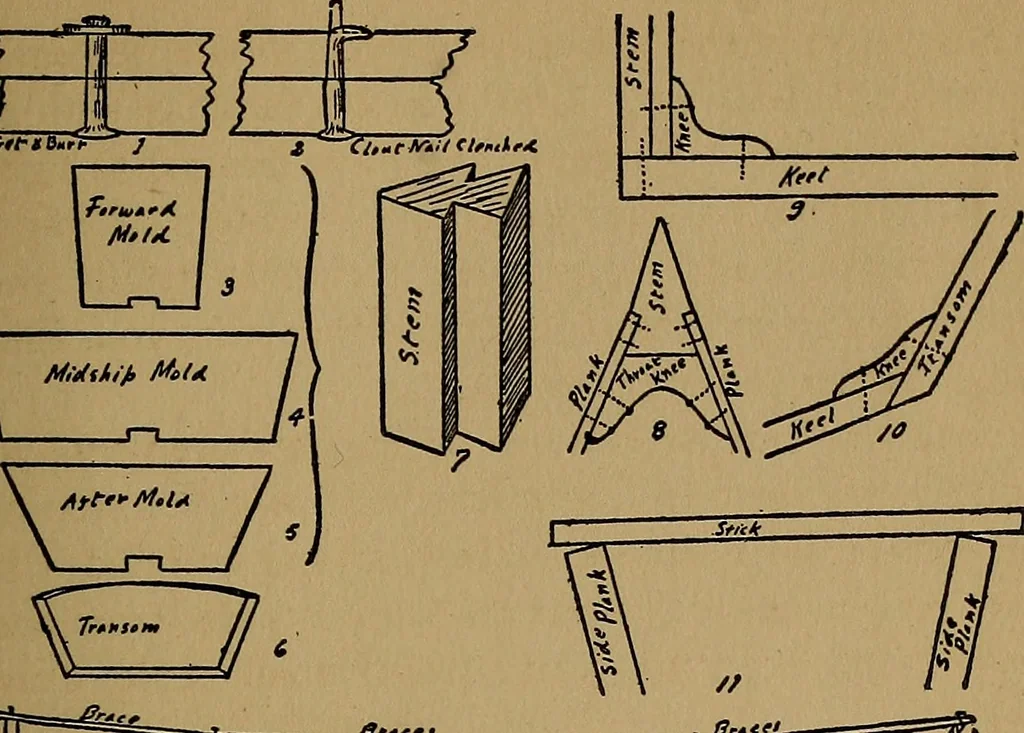 An illustration from The book of the sailboat;, 1916, leaf 184