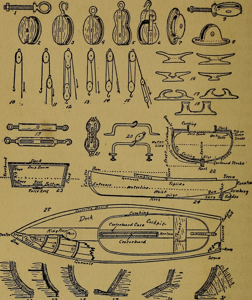 An illustration from The book of the sailboat;, 1916, leaf 43