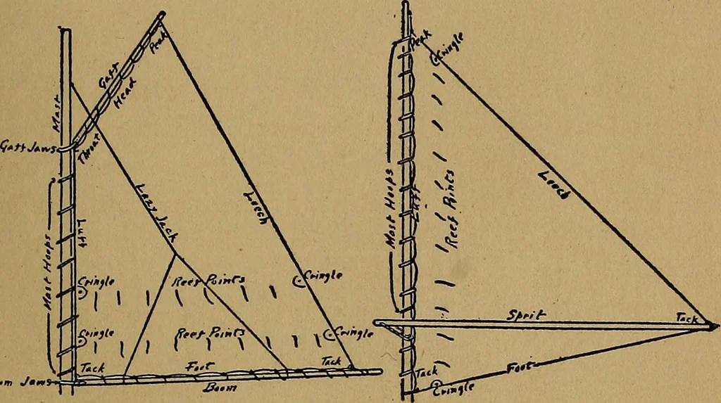 An illustration from The book of the sailboat;, 1916, leaf 56