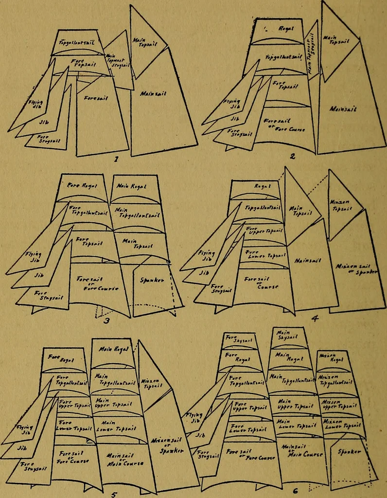 An illustration from The book of the sailboat;, 1916, leaf 61
