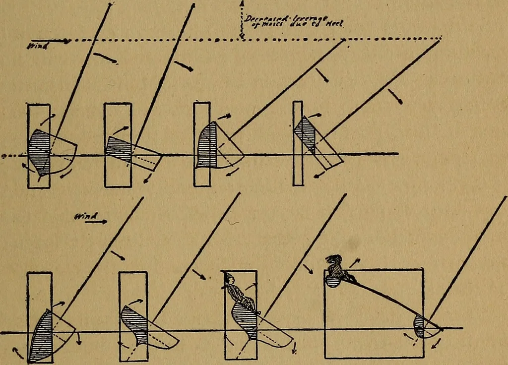 An illustration from The book of the sailboat;, 1916, leaf 76