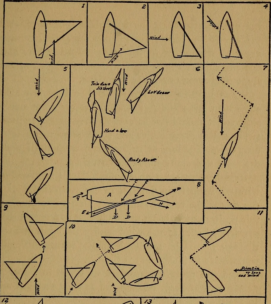 An illustration from The book of the sailboat;, 1916, leaf 84