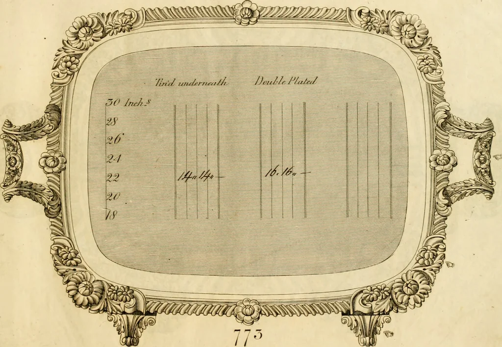 An illustration from [Book of silver patterns], 1820, leaf 176