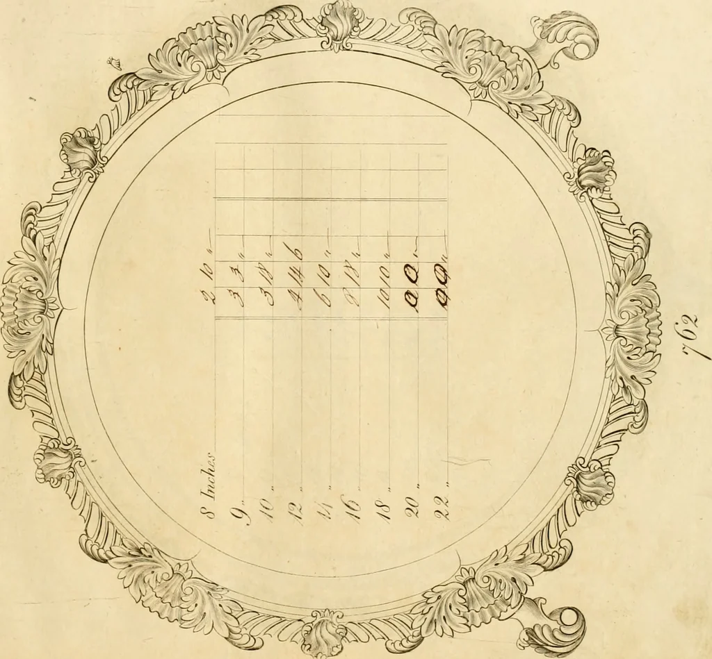 An illustration from [Book of silver patterns], 1820, leaf 184