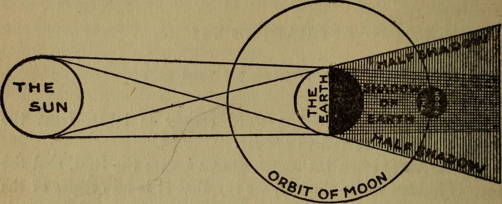 An illustration from The book of stars, 1920, leaf 129