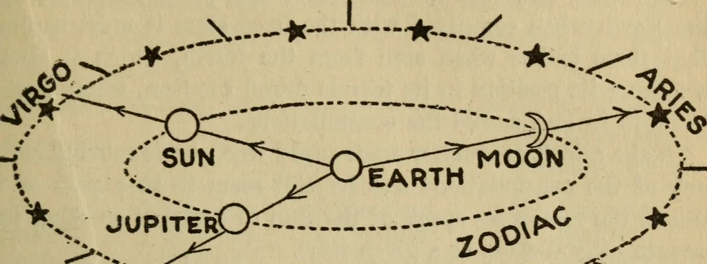 An illustration from The book of stars, 1920, leaf 188