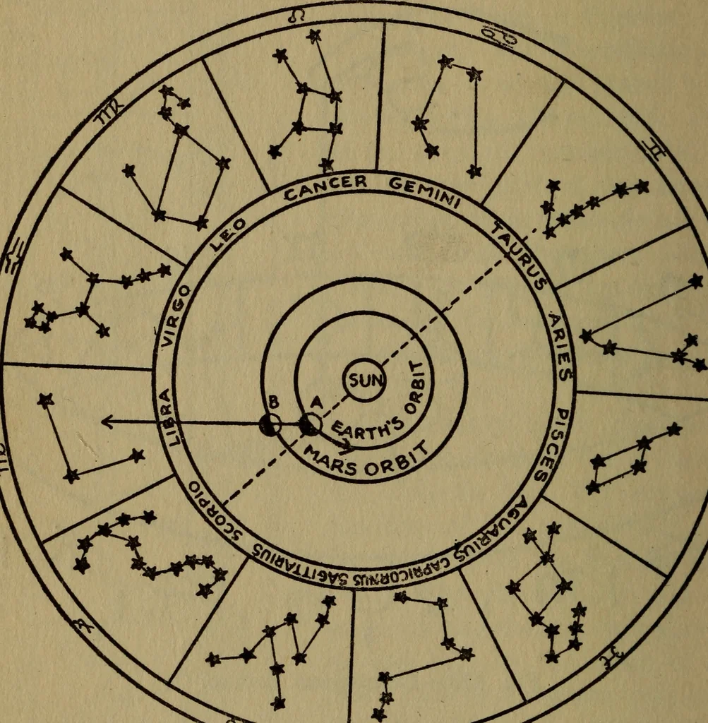 An illustration from The book of stars, 1920, leaf 193