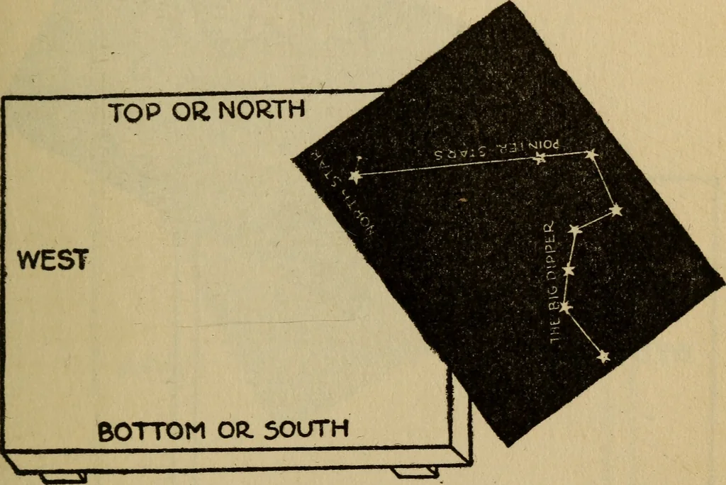 An illustration from The book of stars, 1920, leaf 30