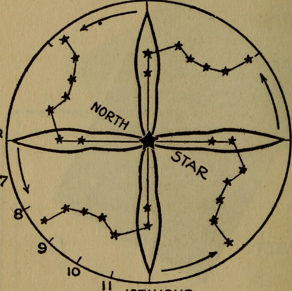 An illustration from The book of stars, 1920, leaf 33