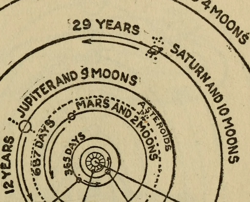 An illustration from The book of stars, 1920, leaf 76