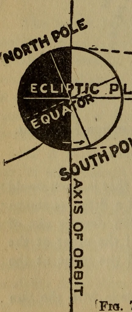 An illustration from The book of stars, 1920, leaf 91