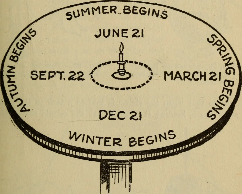 An illustration from The book of stars, 1920, leaf 94