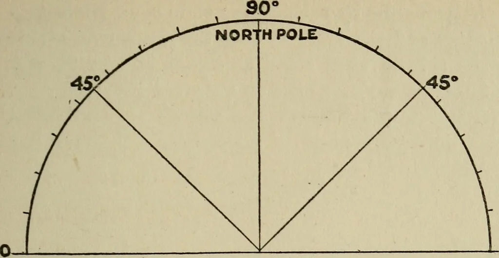 An illustration from The book of stars; being a simple explanation of the stars and their uses to boy life, written to conform to the tests of the Boy scouts, 1915, leaf 100
