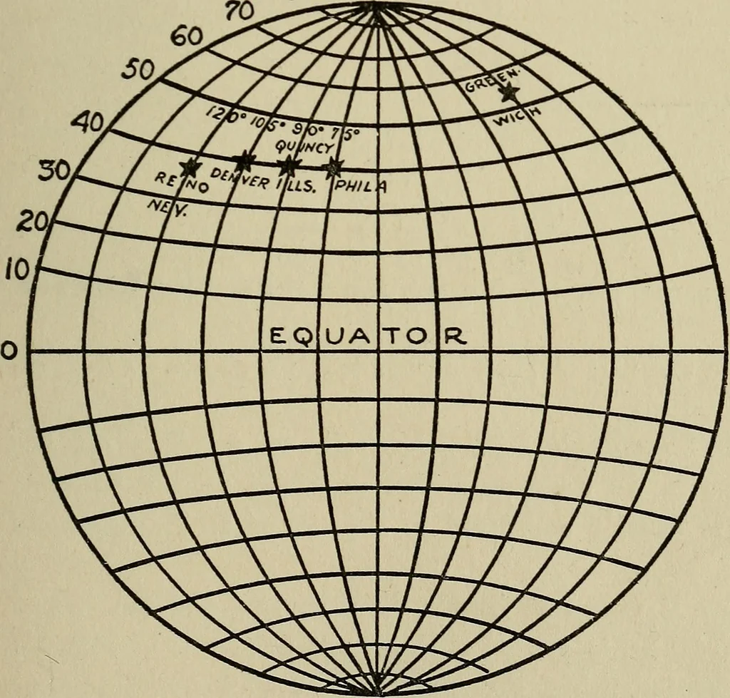 An illustration from The book of stars; being a simple explanation of the stars and their uses to boy life, written to conform to the tests of the Boy scouts, 1915, leaf 100