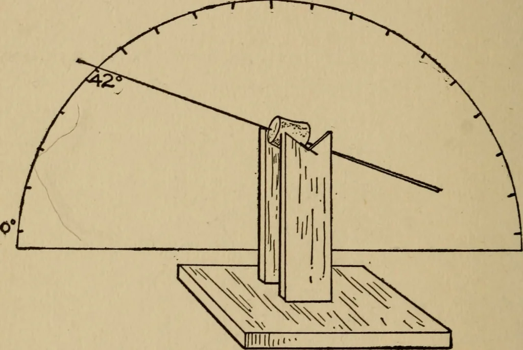 An illustration from The book of stars; being a simple explanation of the stars and their uses to boy life, written to conform to the tests of the Boy scouts, 1915, leaf 101