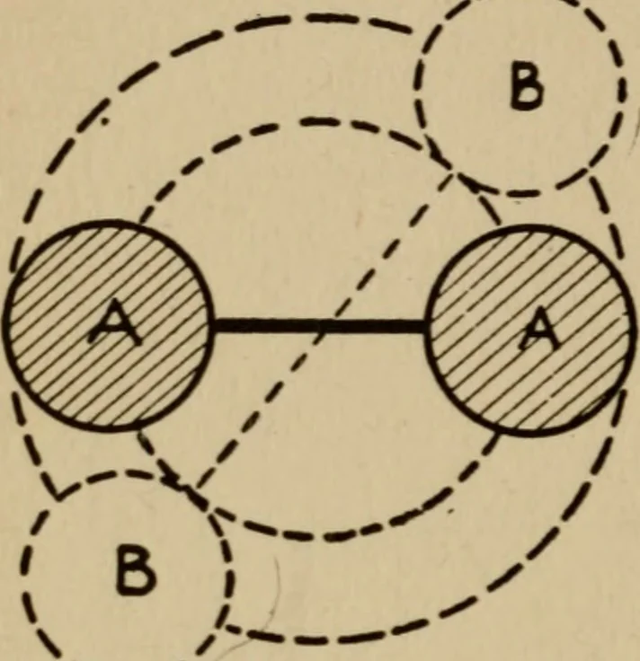 An illustration from The book of stars; being a simple explanation of the stars and their uses to boy life, written to conform to the tests of the Boy scouts, 1915, leaf 109