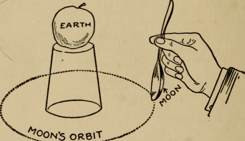 An illustration from The book of stars; being a simple explanation of the stars and their uses to boy life, written to conform to the tests of the Boy scouts, 1915, leaf 113