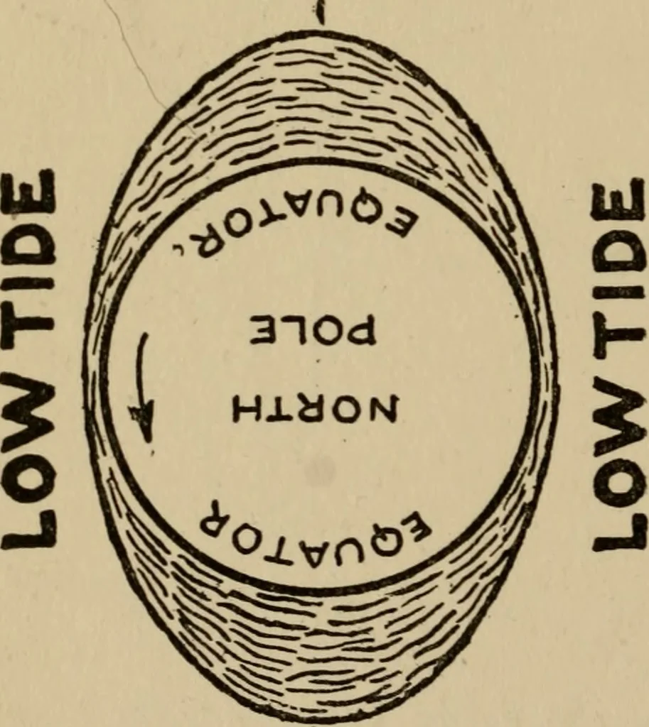 An illustration from The book of stars; being a simple explanation of the stars and their uses to boy life, written to conform to the tests of the Boy scouts, 1915, leaf 119