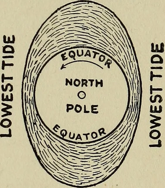 An illustration from The book of stars; being a simple explanation of the stars and their uses to boy life, written to conform to the tests of the Boy scouts, 1915, leaf 120