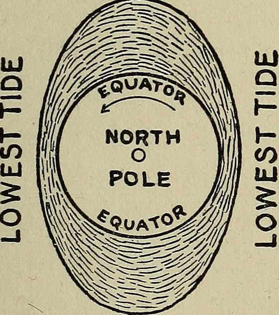 An illustration from The book of stars; being a simple explanation of the stars and their uses to boy life, written to conform to the tests of the Boy scouts, 1915, leaf 120