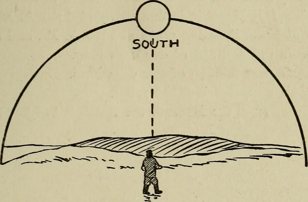 An illustration from The book of stars; being a simple explanation of the stars and their uses to boy life, written to conform to the tests of the Boy scouts, 1915, leaf 124