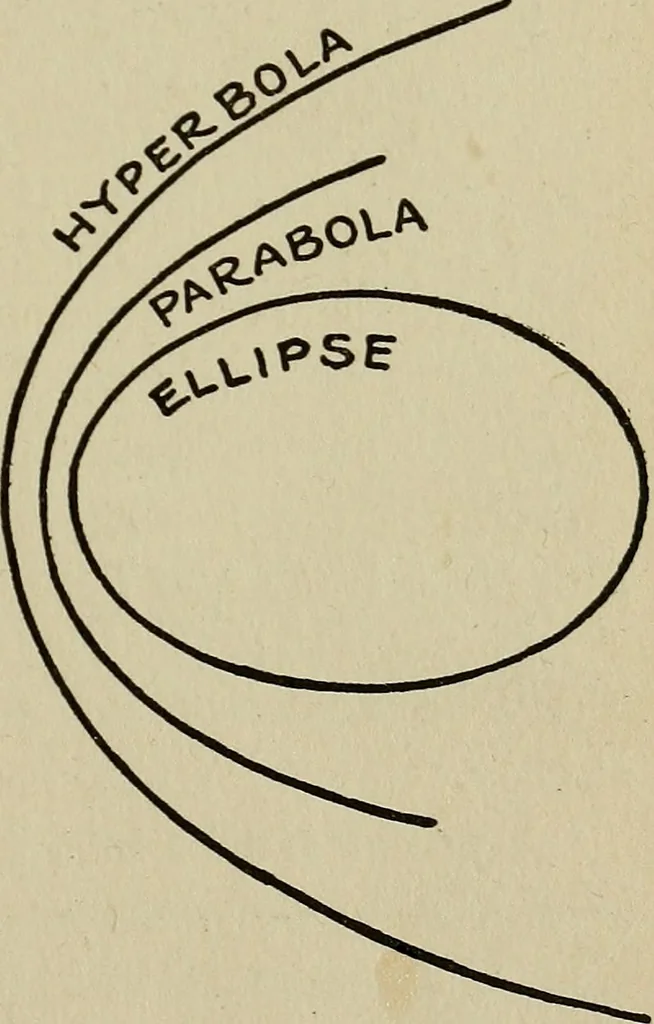 An illustration from The book of stars; being a simple explanation of the stars and their uses to boy life, written to conform to the tests of the Boy scouts, 1915, leaf 132