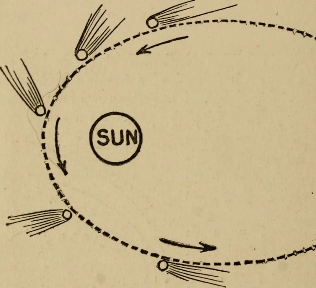 An illustration from The book of stars; being a simple explanation of the stars and their uses to boy life, written to conform to the tests of the Boy scouts, 1915, leaf 133